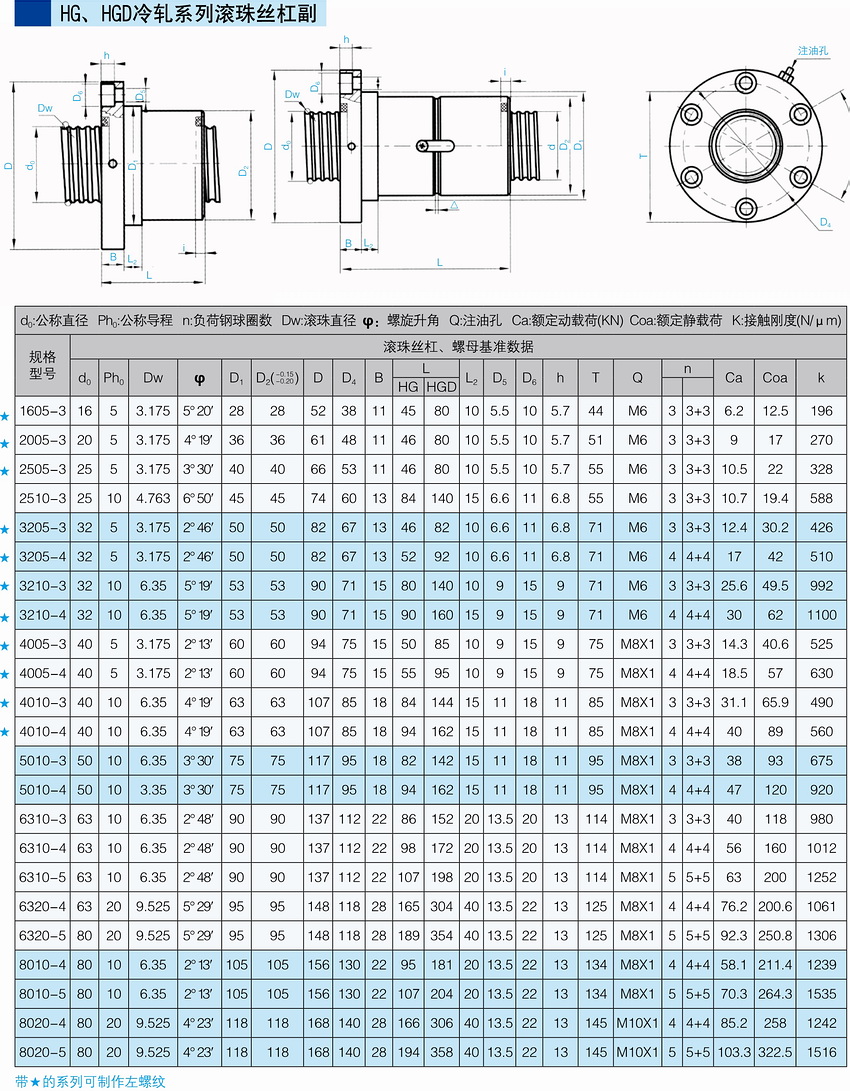 HG、HGD冷軋系列滾珠絲杠副.JPG